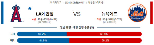 LA에인절스 뉴욕메츠 메이저리그 분석 8월5일 05:07