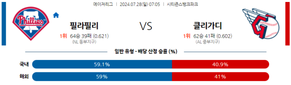 필라델피아 클리블랜드 메이저리그 분석 7월28일 07:05