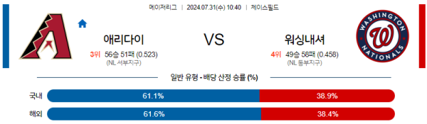 애리조나 워싱턴 메이저리그 분석 7월31일 10:40