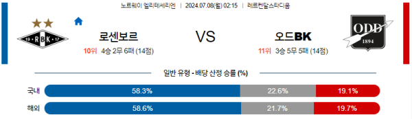 로젠보리 오드 엘리테세리엔리그 분석 7월8일 02:15