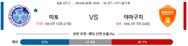 미토 야마구치 J2리그 분석 6월29일 18:00