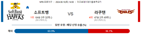 소프트뱅크 라쿠텐 NPB 분석 8월10일 14:00