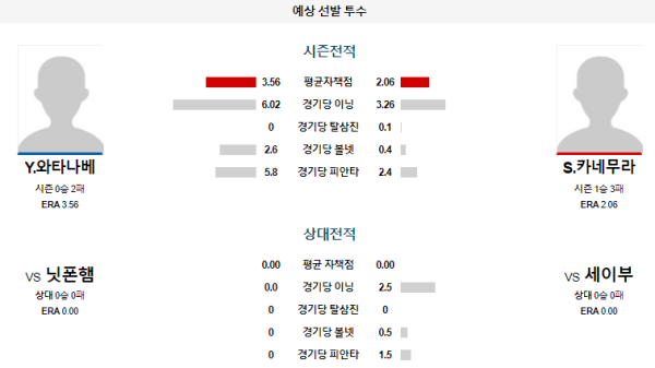 세이부 닛폰햄 NPB 분석 6월25일 18:00 예상 선발 투수