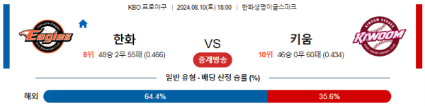 한화 키움 KBO 분석 8월10일 18:00