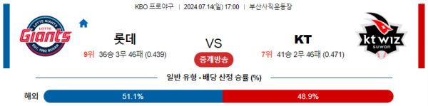 롯데 KT KBO 분석 7월14일 17:00