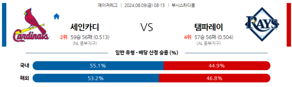 세인트루이스 탬파베이 메이저리그 분석 8월9일 08:15