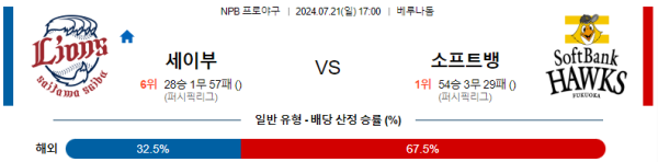 세이부 소프트뱅크 NPB 분석 7월21일 17:00