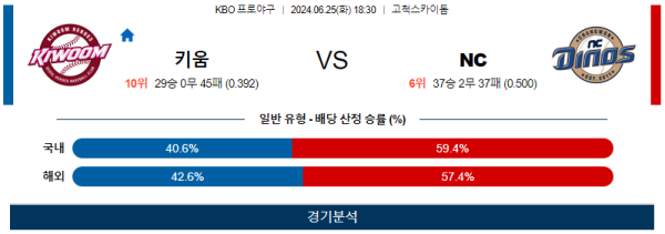 키움 NC KBO 분석 6월25일 18:30