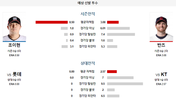 예상선발투수 KT 롯데 KBO 분석 8월10일 18:00