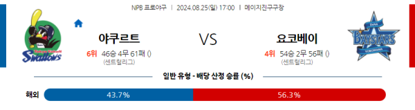 야쿠르트 요코하마 NPB 분석 8월25일 17:00