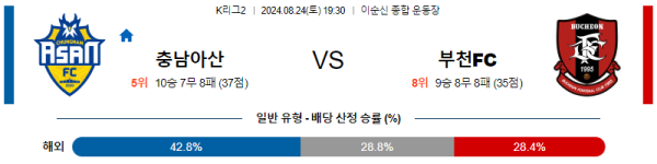 충남아산 부천 K리그2 분석 8월24일 19:30