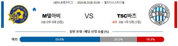 텔아비브 토폴라 유로파리그 분석 8월23일 03:00