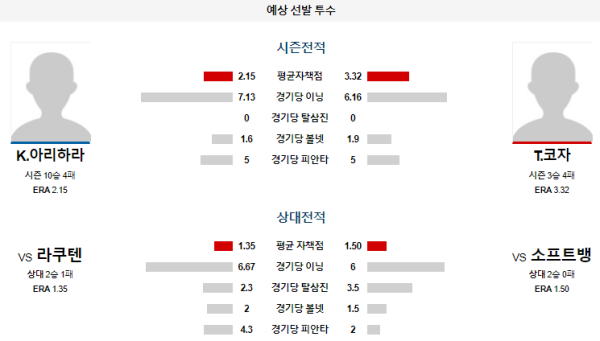 예상선발투수 소프트뱅크 라쿠텐 NPB 분석 8월10일 14:00