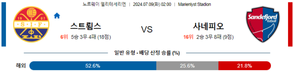 스트룀스고드세 산데피오르 엘리테세리엔리그 분석 7월9일 02:00