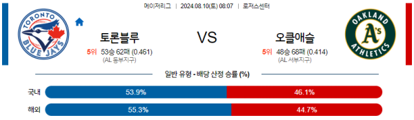 토론토 오클랜드 메이저리그 분석 8월10일 08:07