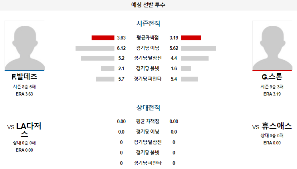 예상선발투수 휴스턴 LA다저스 메이저리그 분석 7월27일 09:10