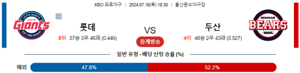 롯데 두산 KBO 분석 7월18일 18:30