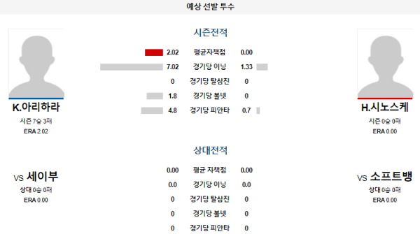 소프트뱅크 세이부 NPB 분석 7월2일 18:00 예상 선발 투수