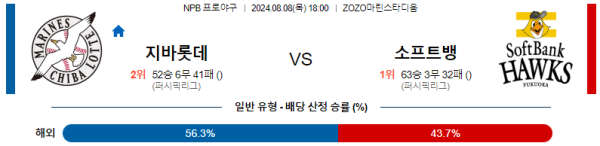 지바롯데 소프트뱅크 NPB 분석 8월8일 18:00