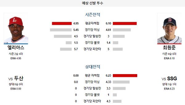 예상선발투수 SSG 두산 KBO 분석 7월27일 18:00