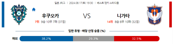 후쿠오카 니가타 J리그 분석 8월17일 19:30