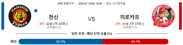 한신 히로시마 NPB 분석 7월19일 18:00