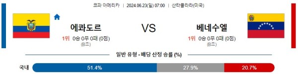 에콰도르 베네수엘라 코파아메리카 분석 6월23일 07:00