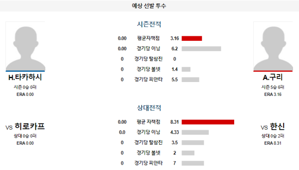 예상선발투수 한신 히로시마 NPB 분석 8월11일 18:00