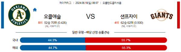 오클랜드 샌프란시스코 메이저리그 분석 8월18일 08:07