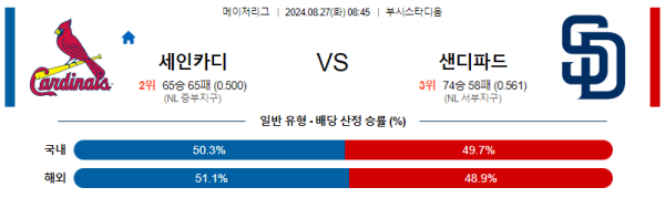 세인트루이스 샌디에고 메이저리그 분석 8월27일 08:45