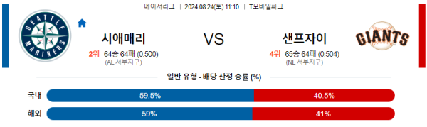 시애틀 샌프란시스코 메이저리그 분석 8월24일 11:10