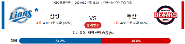 삼성 두산 KBO 분석 6월21일 18:30