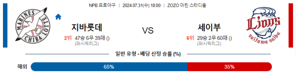 지바롯데 세이부 NPB 분석 7월31일 18:00