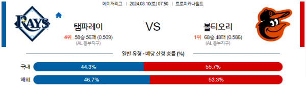 탬파베이 볼티모어 메이저리그 분석 8월10일 07:50