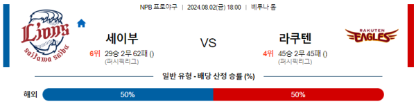 세이부 라쿠텐 NPB 분석 8월2일 18:00