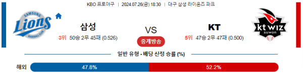 삼성 KT KBO 분석 7월26일 18:30