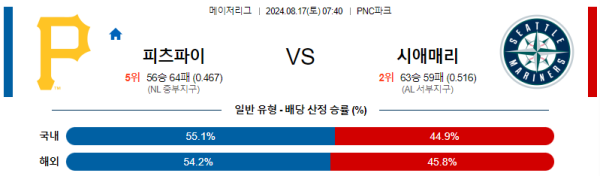 피츠버그 시애틀 메이저리그 분석 8월17일 07:40