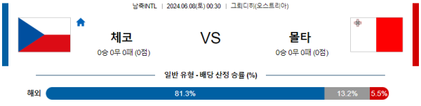 체코 : 몰타 6월 8일 00:30 국제친선경기