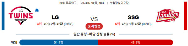 LG SSG KBO 분석 7월18일 18:30