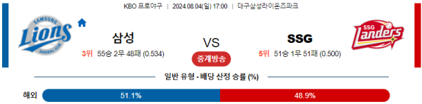 삼성 SSG KBO 분석 8월4일 17:00