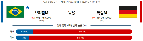 2024 파리올림픽 남자농구 분석 브라질 독일 7월31일 04:00