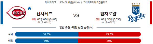 신시내티 캔자스시티 메이저리그 분석 8월19일 02:40