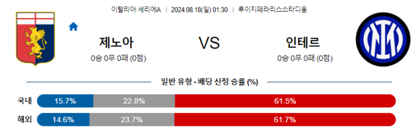 제노아 인터밀란 세리에A 분석 8월18일 01:30