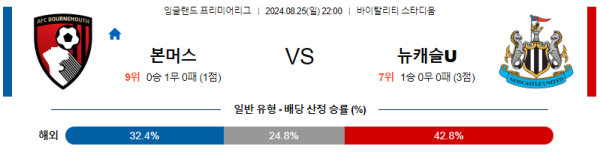 본머스 뉴캐슬 프리미어리그 분석 8월25일 22:00