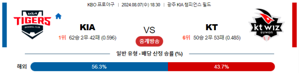 KIA KT KBO 분석 8월7일 18:30