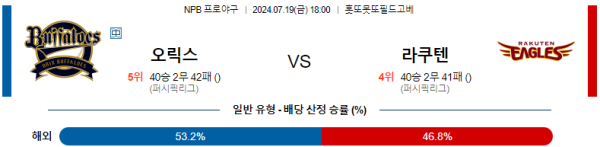 오릭스 라쿠텐 NPB 분석 7월19일 18:00