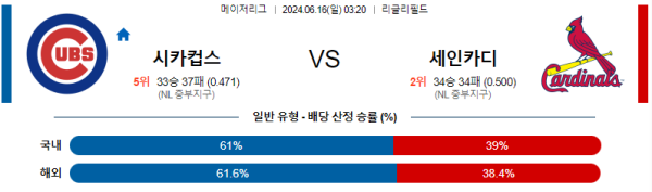 시카고컵스 세인트루이스 6월16일 03:20 메이저리그 분석