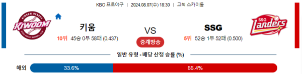 키움 SSG KBO 분석 8월7일 18:30