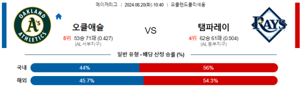 오클랜드 탬파베이 메이저리그 분석 8월20일 10:40