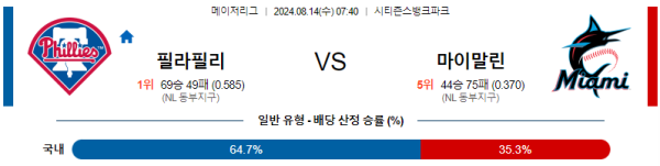 필라델피아 마이애미 메이저리그 분석 8월14일 07:40